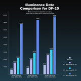 DigitalFoto DF-20 Bowens-Fit Fresnel 