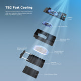 DigitalFoto ICEMAN-E6 Camera Cooling Fan
