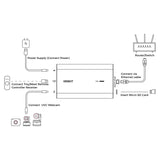 OBSBOT UVC to NDI Conversion Adapter