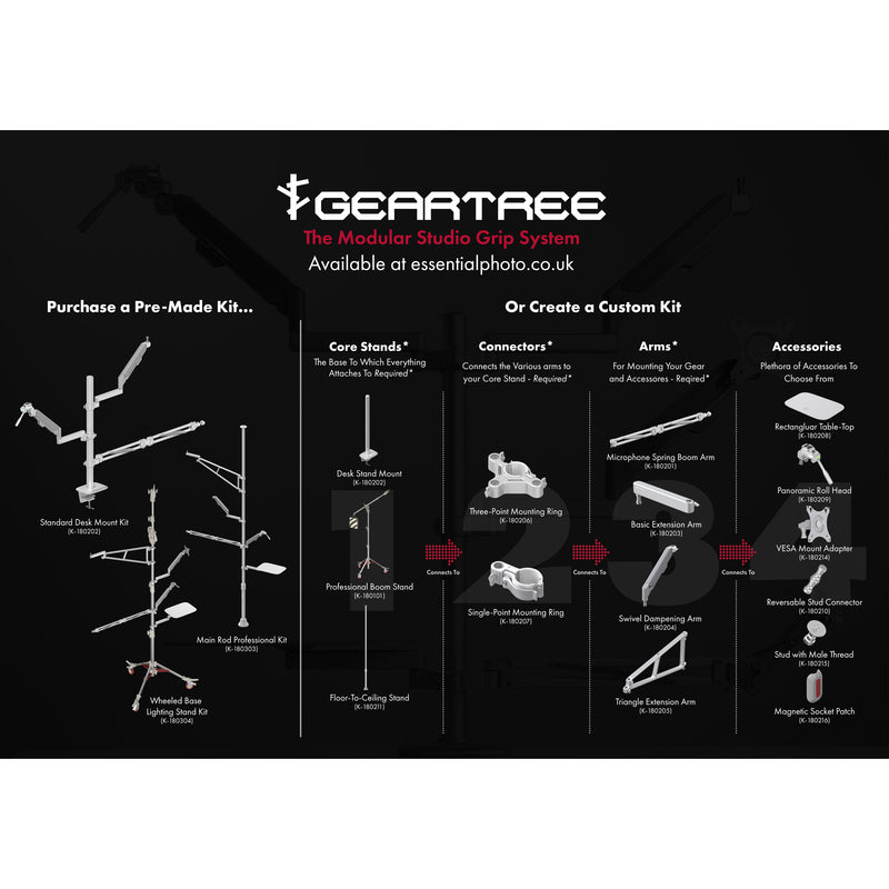GEARTREE System for All Accessories